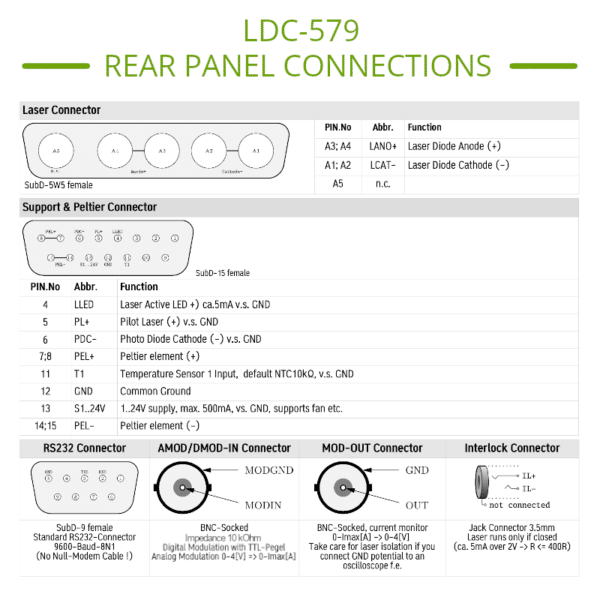 75 Amp Laser Diode Controller Pinout