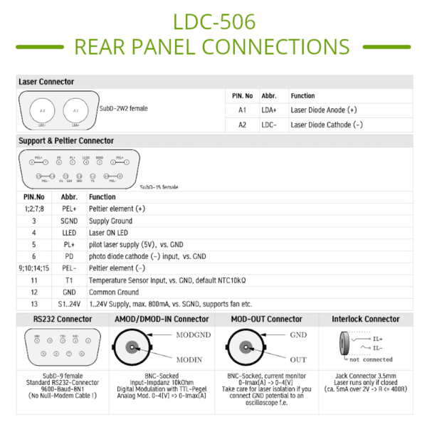 27 Amp Laser Diode and TEC Controller Pinout