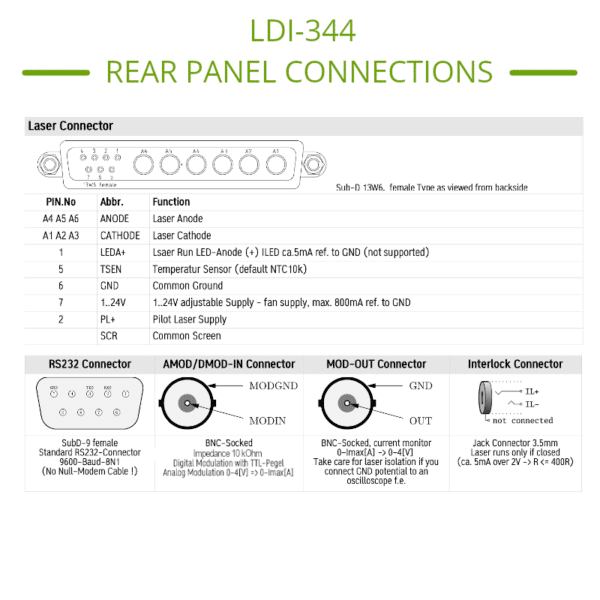 High Power Laser Diode Pinout