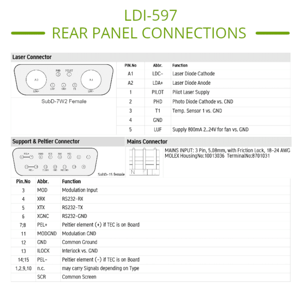 ldi 597 pinout