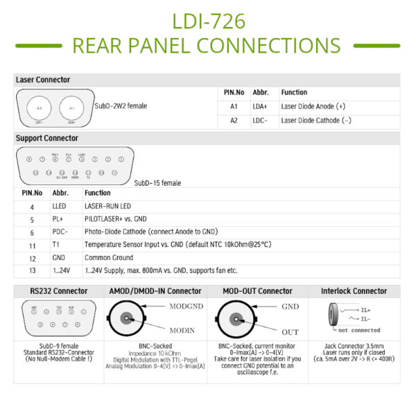 20A High Voltage Laser Diode Driver Pinout