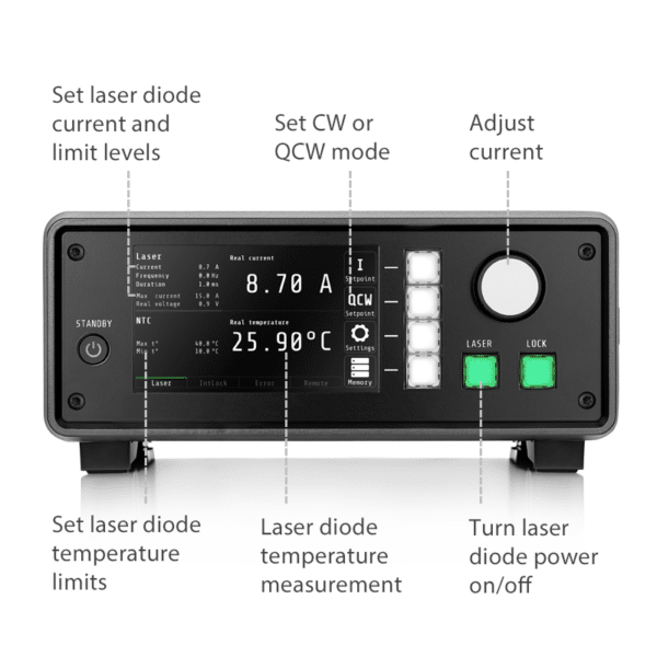 Key Feature Bullets, model MBH1510 laser diode driver