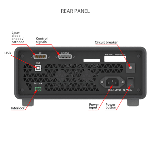 Laser Diode Driver Model MBH1510 Rear Panel