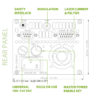 Laser Diode Controller LDC Rear Panel