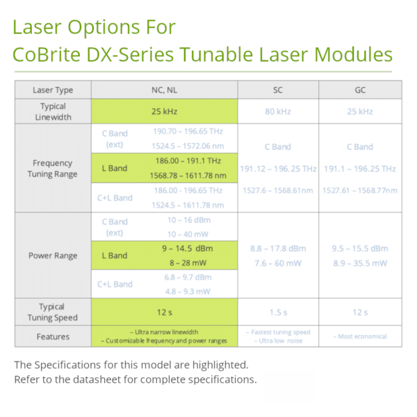 L-Band Tunable Laser Specifications