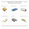 optimized for high power laser diode driving