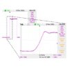 Pulse Driver for High Power Laser Diodes