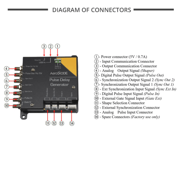 digital delay generator for laser pulse picking