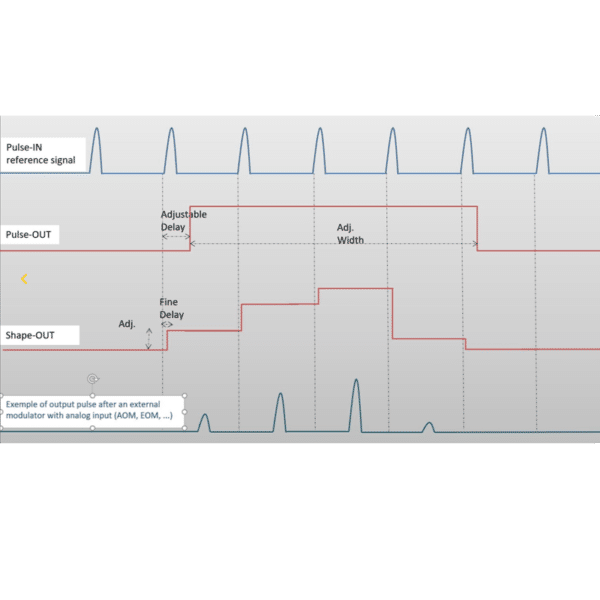 pulse delay generator