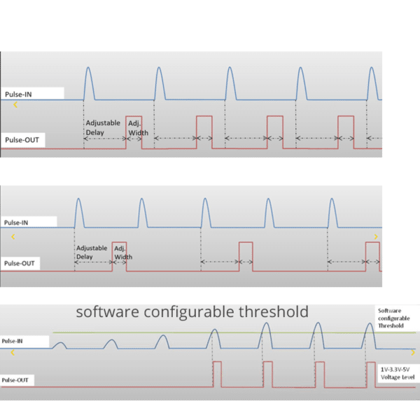 laser pulse picker graphs