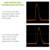 Laser Diode Pulse Driver Oscilloscope Graphs