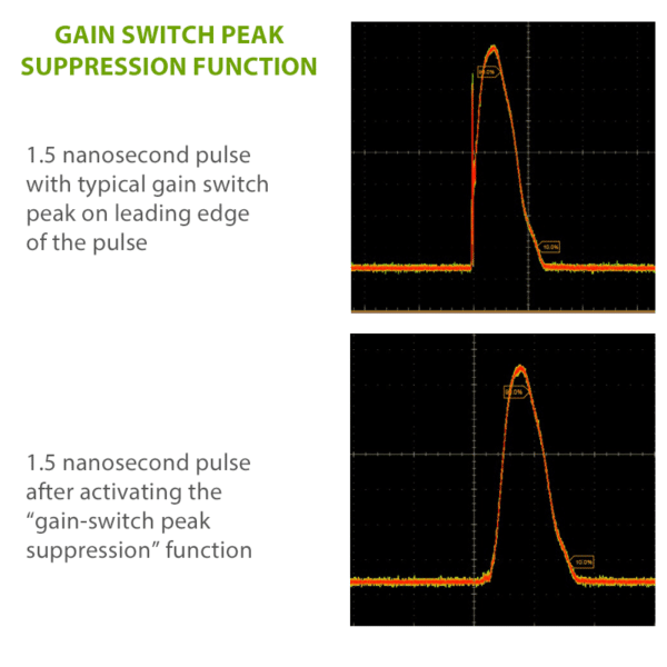 Laser Diode Pulse Driver Oscilloscope Graphs