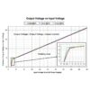 Pulsed 48W TEC Controller Diagram Output Voltage