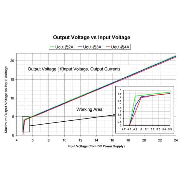 Pulsed 48W TEC Controller Diagram Output Voltage