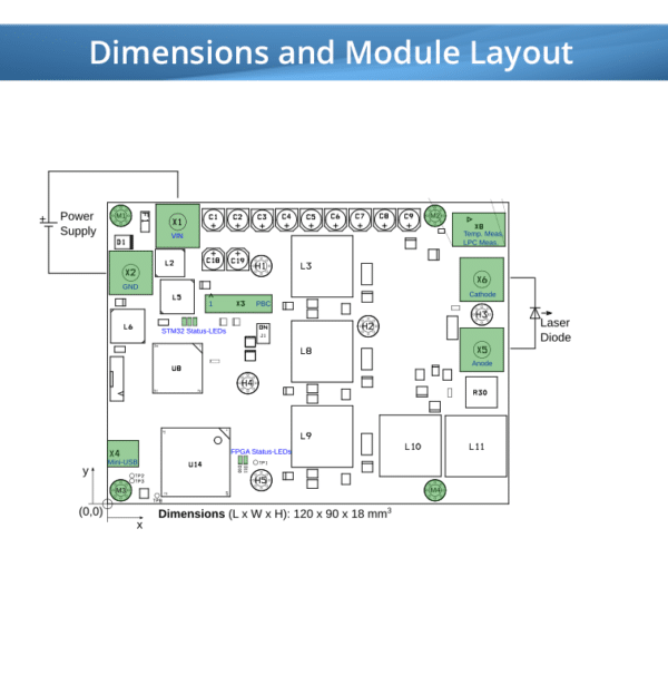 Schematic for Pulsed Laser Diode Driver Module