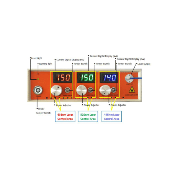 RGB white laser diode source