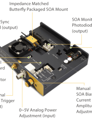 Pulse Driver for SOA Semiconductor Optical Amplifier