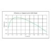 220W Dual TEC Controller Effeciency vs. Output