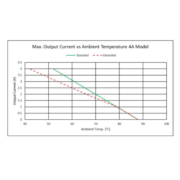 Dual 220 W TEC Controller Output Operating Conditions