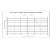 Dual TEC Controller Operating Temperature Output