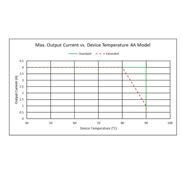 Dual TEC Controller Operating Temperature Output