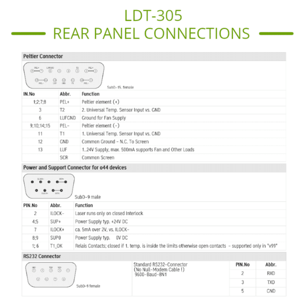 tec-305-pinout-5