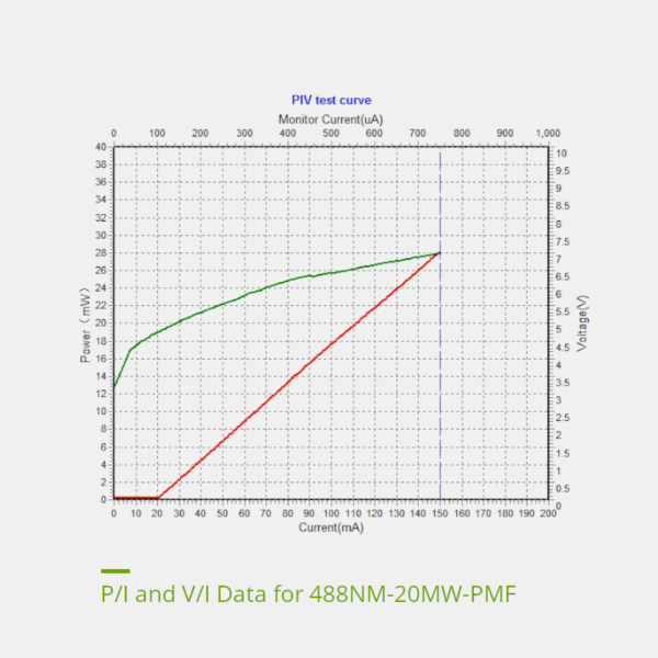 488nm PMF laser diode output power