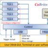 CBDX Four Channel Tunable Laser Block Diagram