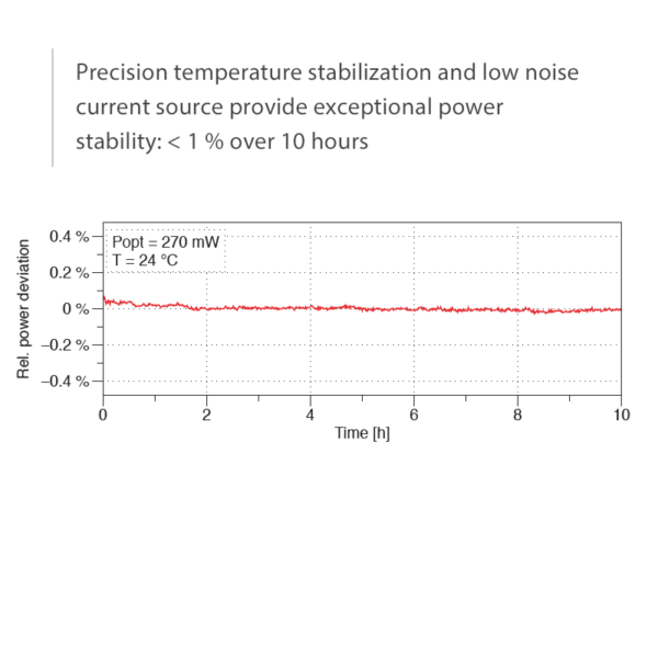 vhg-stabilized-laser-diode-power-stability