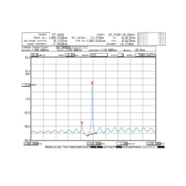 1310nm laser diode performance graph