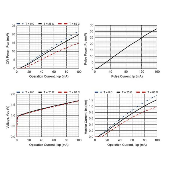 1310nm laser diode schematic