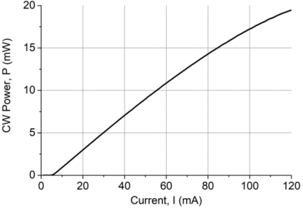 1331nm, 15mW, 10G DFB Laser Diode CW Power