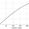 1331nm, 15mW, 10G DFB Laser Diode Pulse Power