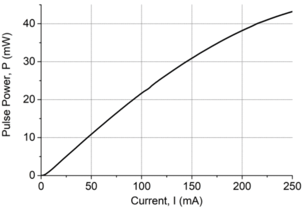 1331nm, 15mW, 10G DFB Laser Diode Pulse Power