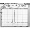 1450nm 20mW DFB Laser Diode Output Spectrum