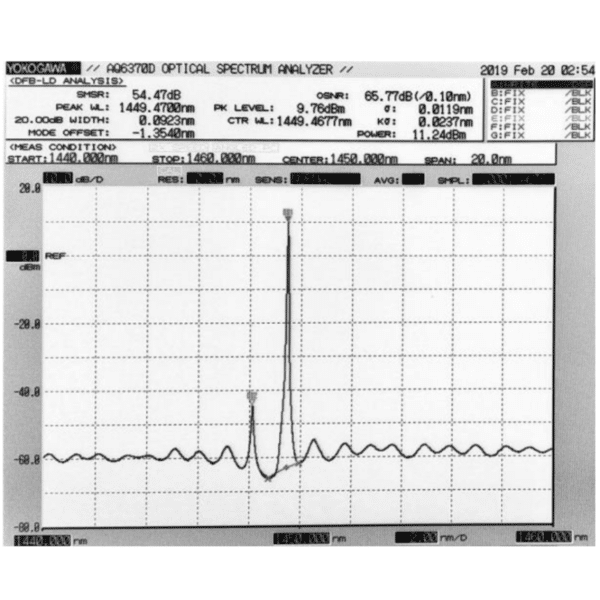 1450nm 20mW DFB Laser Diode Output Spectrum