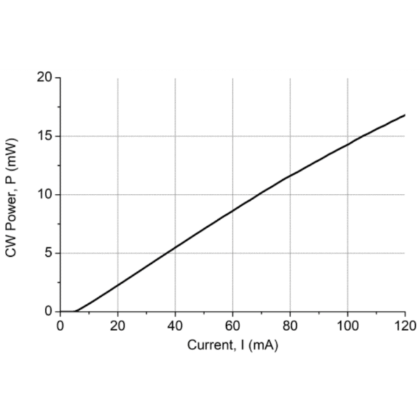 1470nm 15mW/45mW DFB Laser CW Power