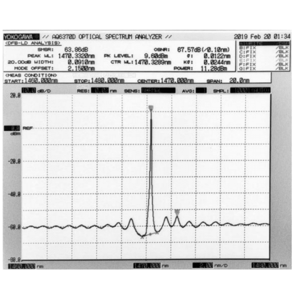 1470nm 15mW/45mW DFB Laser Output Spectrum