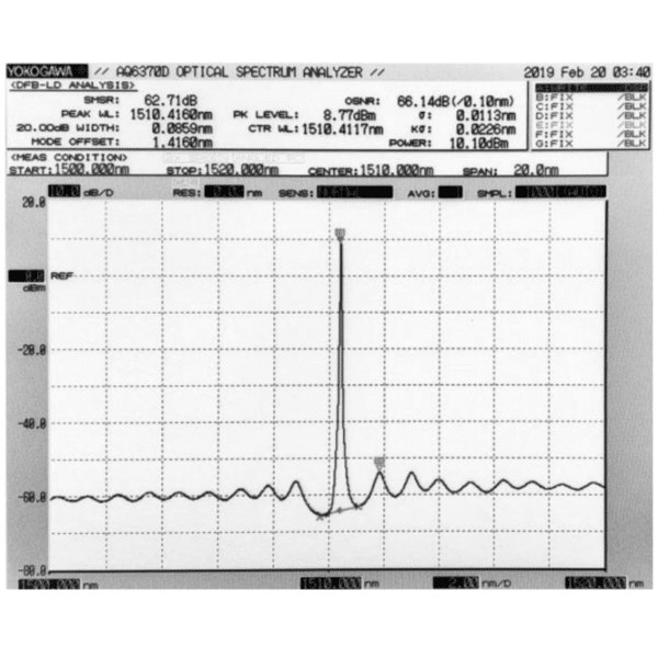 1510nm 15mW DFB Fiber Coupled Laser Diode Output Spectrum