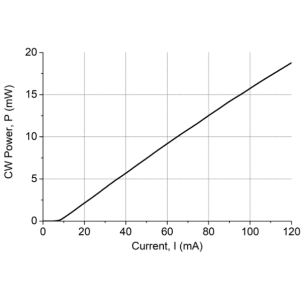 1550nm 15mW Laser Diode CW Output Power