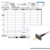 Laser Diode, 1550nm, DFB Laser