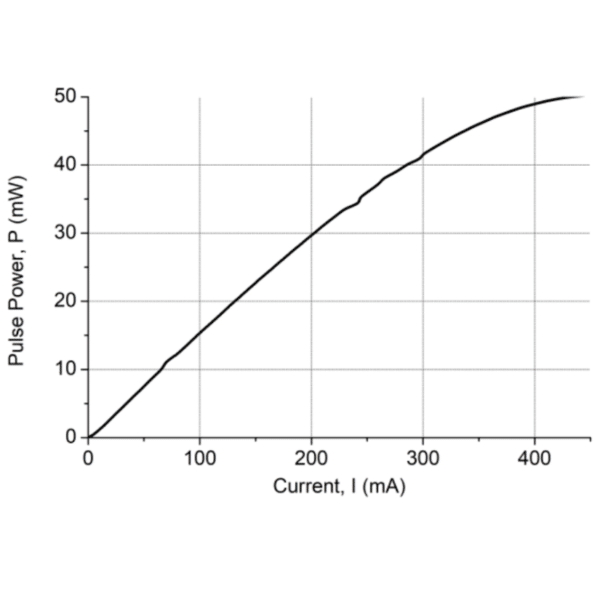 1570nm 15mW DFB Laser Diode Pulse Power