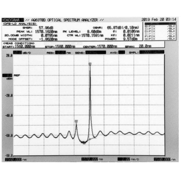 1570nm 20mW DFB 2.5G Laser Diode Output Spectrum