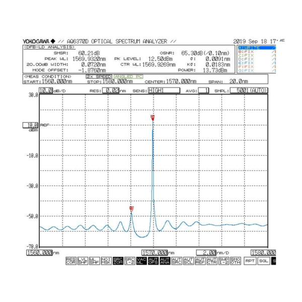 1570nm dfb laser diode spectrum