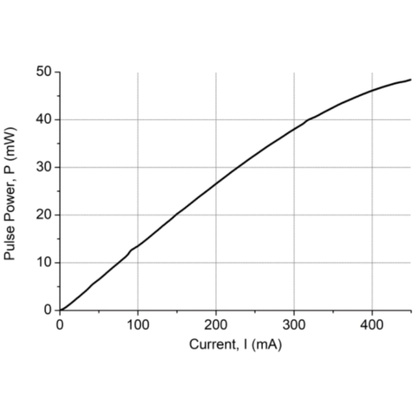 1590nm 15mW Fiber Coupled Laser Diode Pulse Power