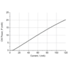 1590nm Narrow Linewidth DFB 2.5G Laser CW Power