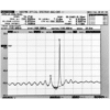 1590nm Narrow Linewidth DFB 2.5G Laser Output Spectrum