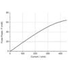 1590nm Narrow Line width DFB 2.5G Laser Pulse Power