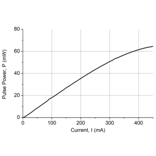 1590nm Narrow Line width DFB 2.5G Laser Pulse Power