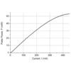 1610nm 15mw DFB Laser Diode Pulse Power